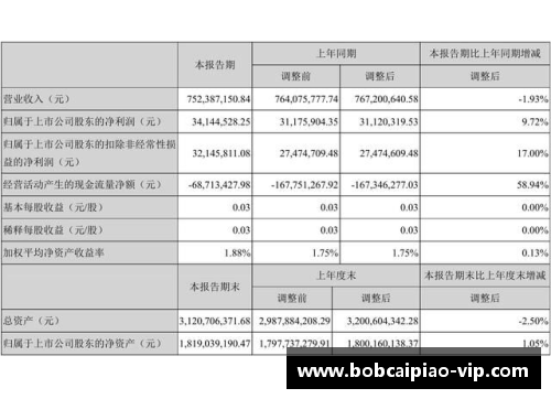 北京控股发布年度财报，净利润稳步增长